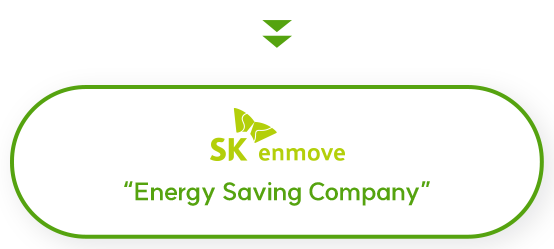 SK enmove Energy Saving Company
